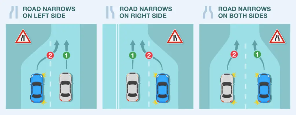 lane narrows